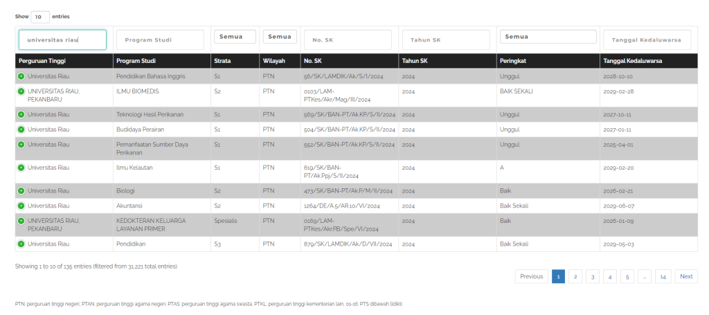 Cek Akreditasi Universitas