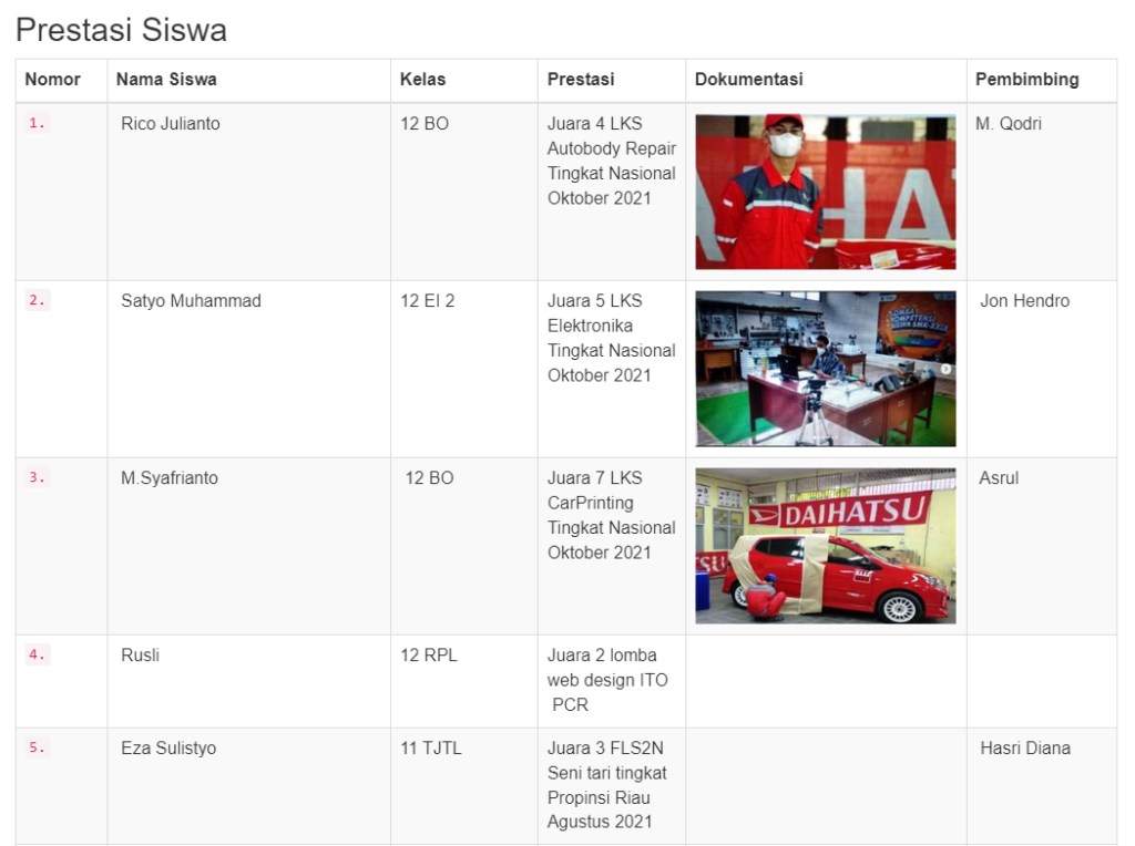 smk terbaik di pekanbaru